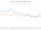 Are average trade sizes really falling in the US?