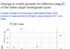 The changing liquidity picture for fallen angels and rising stars