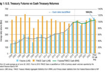 FILS in Barcelona: If the future is futures, what happens when the market is closed?