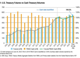 FILS in Barcelona: If the future is futures, what happens when the market is closed?