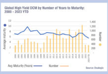 What do shorter durations imply for trading?