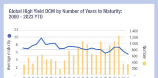 What do shorter durations imply for trading?