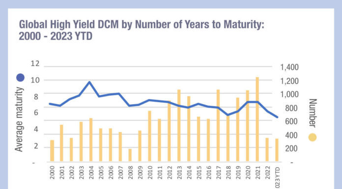 What do shorter durations imply for trading?