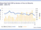 What do shorter durations imply for trading?
