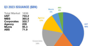 This! Is! What! Liquidity! Looks! Like!