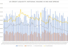 BOB Secondary: US Credit has never had it so good