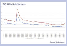 The beginning of the end (of liquidity provision)?