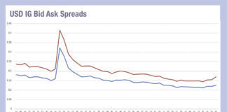 The beginning of the end (of liquidity provision)?