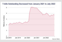 Treasury bill supply and ON RRP investment