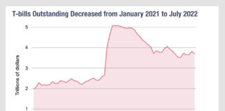 Treasury bill supply and ON RRP investment