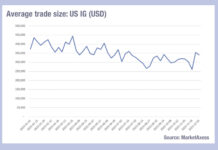 Review of 2023 Trading: Trade sizes falling – in parts…