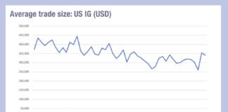 Review of 2023 Trading: Trade sizes falling – in parts…