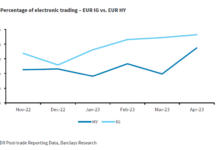 ‘Tis better to give than to receive? How ELPs affect credit trading