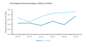 ‘Tis better to give than to receive? How ELPs affect credit trading