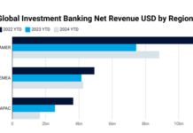 Analysis: Impact of debt issuance on sell-side revenues in Q1