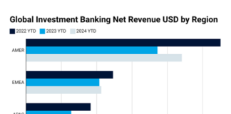 Analysis: Impact of debt issuance on sell-side revenues in Q1