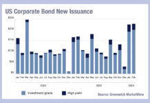 Issuing at the top of the market