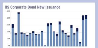 Issuing at the top of the market