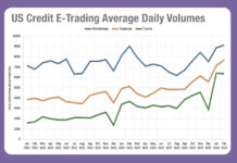 Exclusive: Analysing the battle for US e-Trading in February