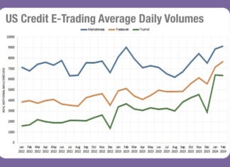 Exclusive: Analysing the battle for US e-Trading in February