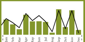 High yield bond issuance relative to liquidity