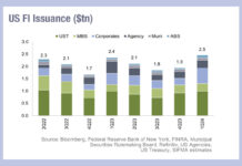 Shielding from exploding issuance