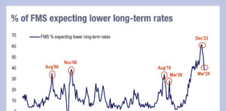 Great Expectations (on rate cuts)