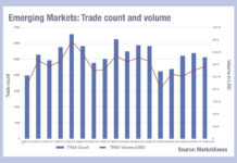 What EM trade sizes tell us about market evolution