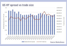 The good news on high yield trading