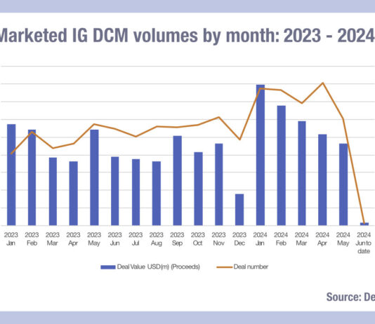 High Yield issuance is taking off
