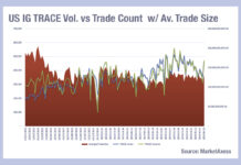 Upping strike rate and strength in US IG