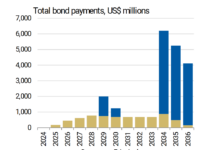 Ukraine reaches agreement in principle on debt restructuring terms