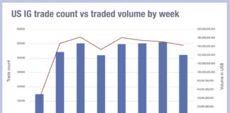 Picturing uncertainty in a traditionally stable market