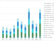 Insights & Analysis: SEC new datasets show 2024 was a boom year for ABS
