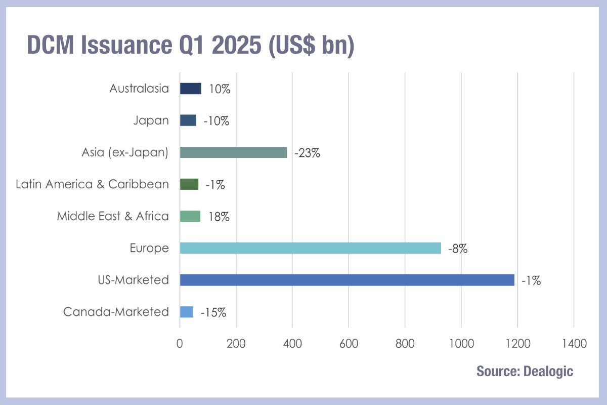 DCM Issuance Q1 2025