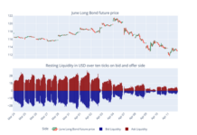 Insight & Analysis: Eighty percent of liquidity disappeared from long bond future post 2 April