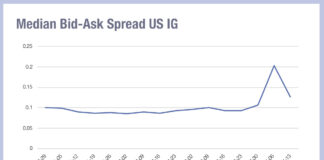 Excited or scared? The liquidity rollercoaster