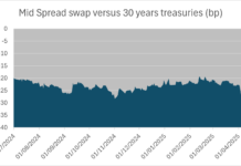 Investor demand: China’s US$759bn Treasury holdings hang by a thread as tariff war escalates