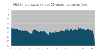 Investor demand: China’s US$759bn Treasury holdings hang by a thread as tariff war escalates