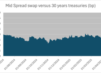 Investor demand: China’s US$759bn Treasury holdings hang by a thread as tariff war escalates