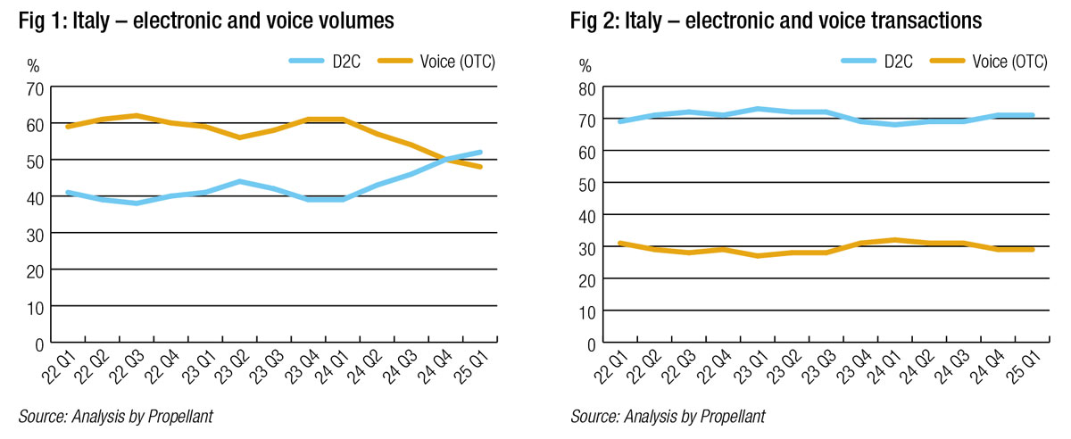 Rates Fig1 & Fig2