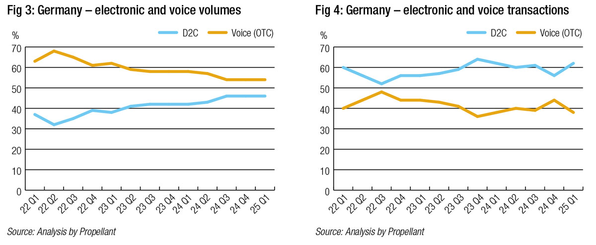 Rates Fig3 & Fig4