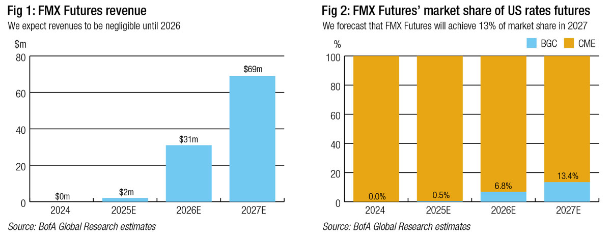 Trading platforms Fig1 & Fig2