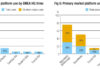 Trading Intentions Survey: The breakdown in 2025