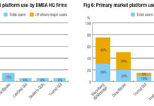 Trading Intentions Survey: The breakdown in 2025