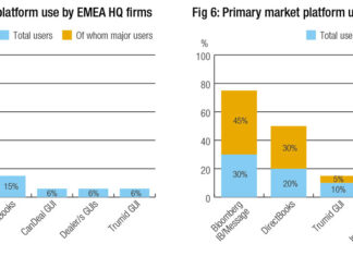 Trading Intentions Survey: The breakdown in 2025