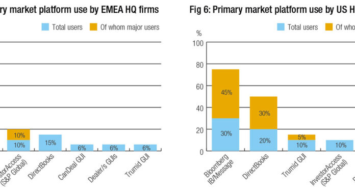 Trading Intentions Survey: The breakdown in 2025