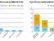 Trading Intentions Survey: The breakdown in 2025
