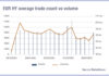 European liquidity costs remain high after April shock