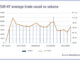 European liquidity costs remain high after April shock